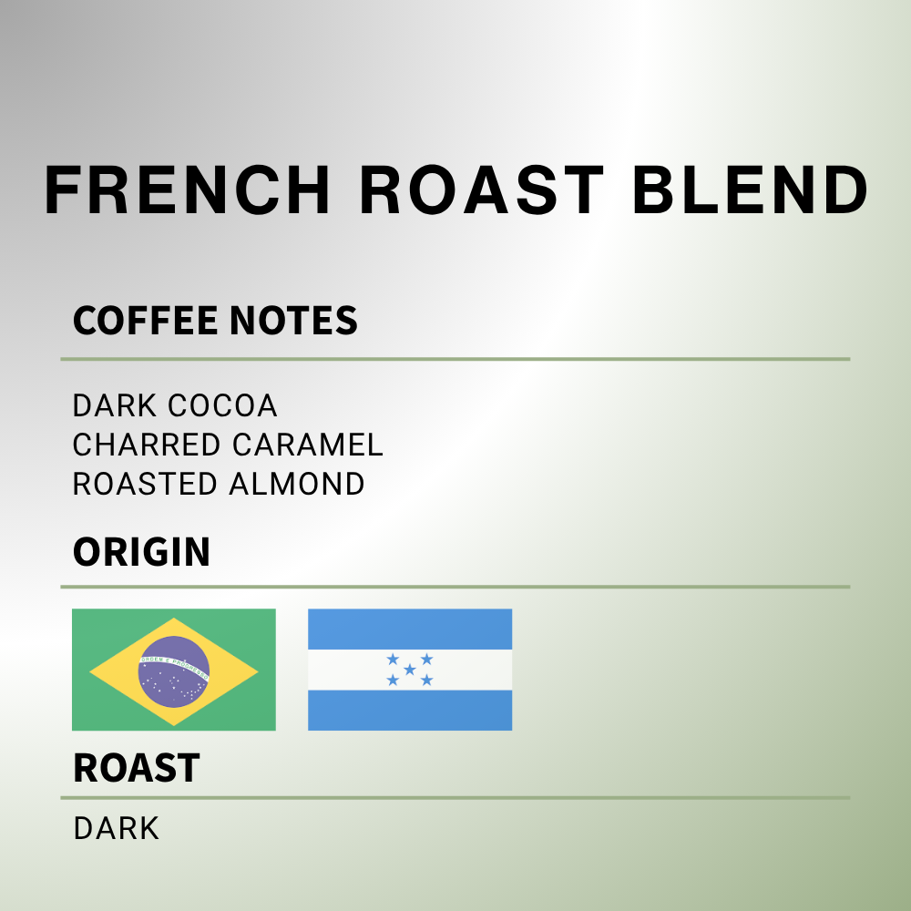 French Roast Blend - Coffee Roast Lab