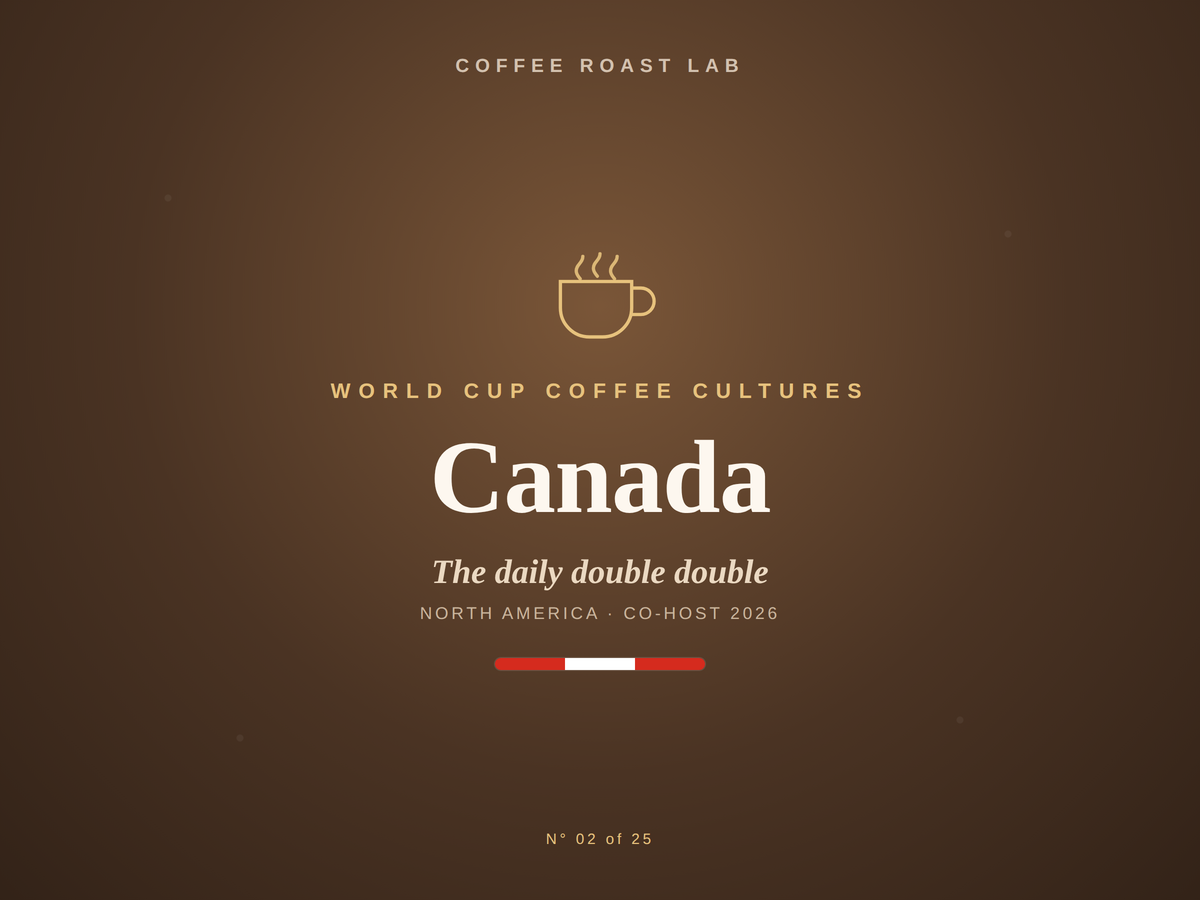 Canada coffee culture, part of the World Cup Coffee Cultures series from Coffee Roast Lab
