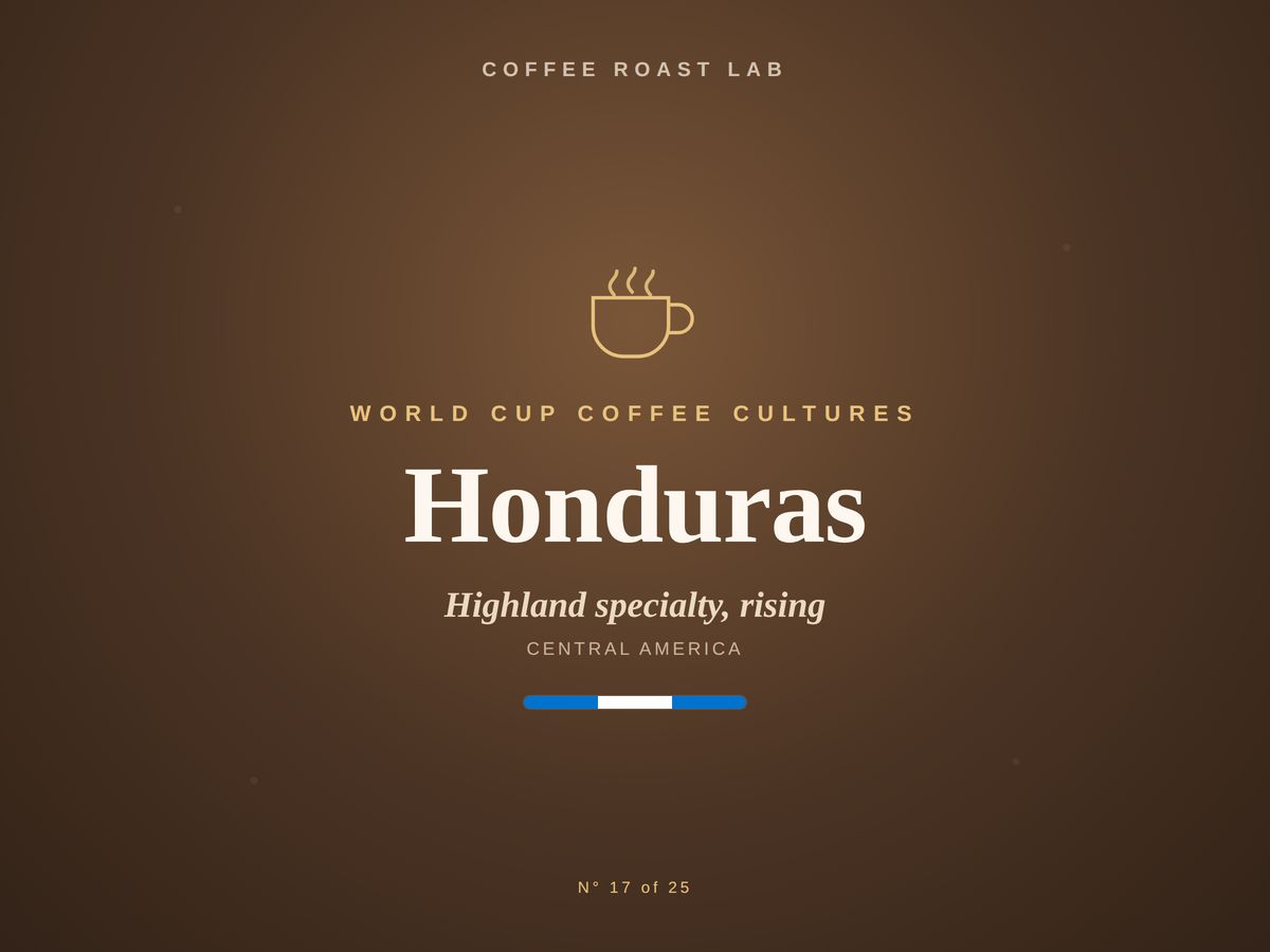 Honduras coffee culture, part of the World Cup Coffee Cultures series from Coffee Roast Lab