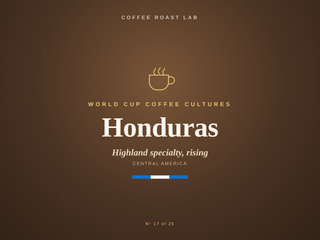 Honduras coffee culture, part of the World Cup Coffee Cultures series from Coffee Roast Lab