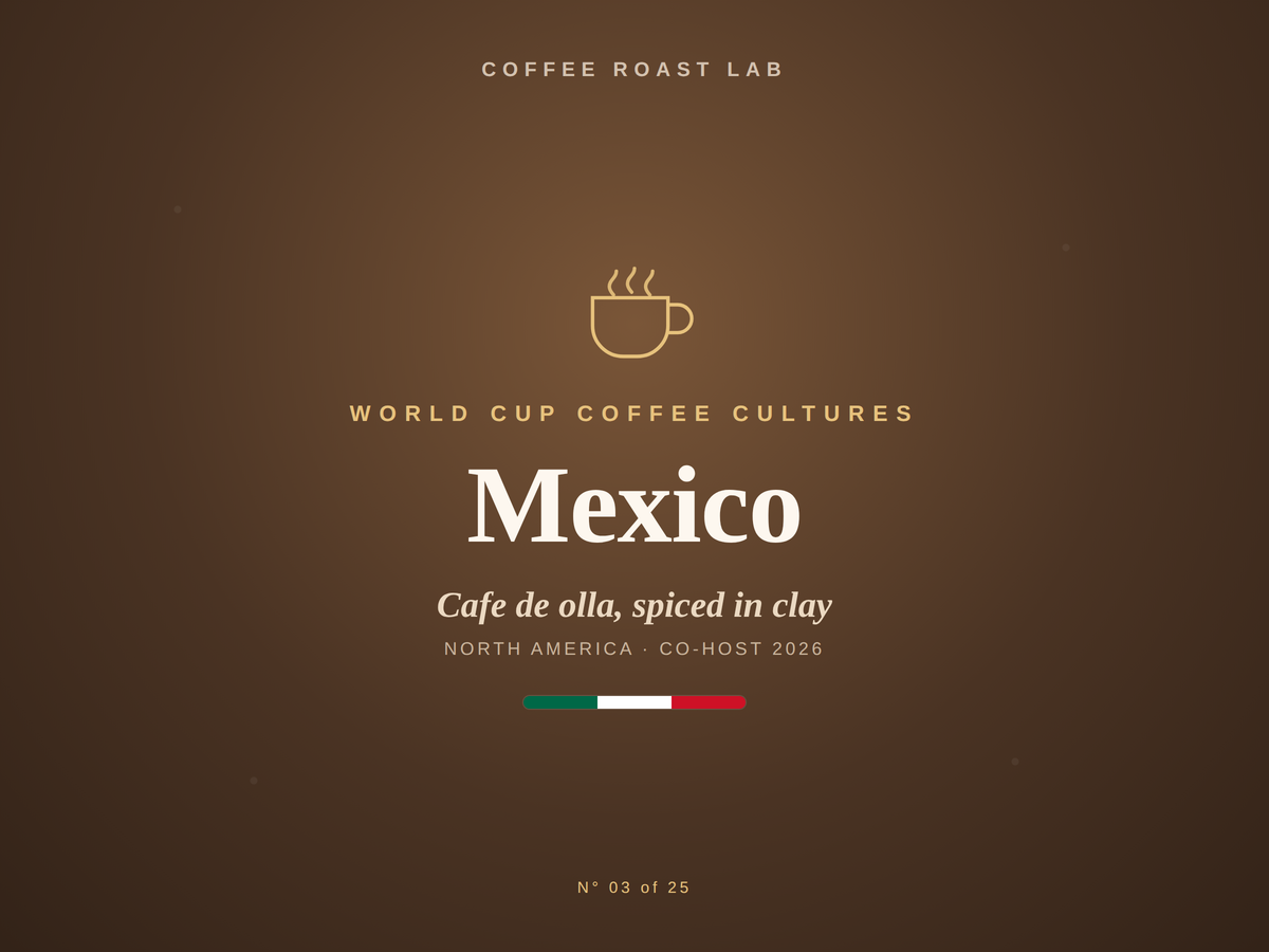 Mexico coffee culture, part of the World Cup Coffee Cultures series from Coffee Roast Lab