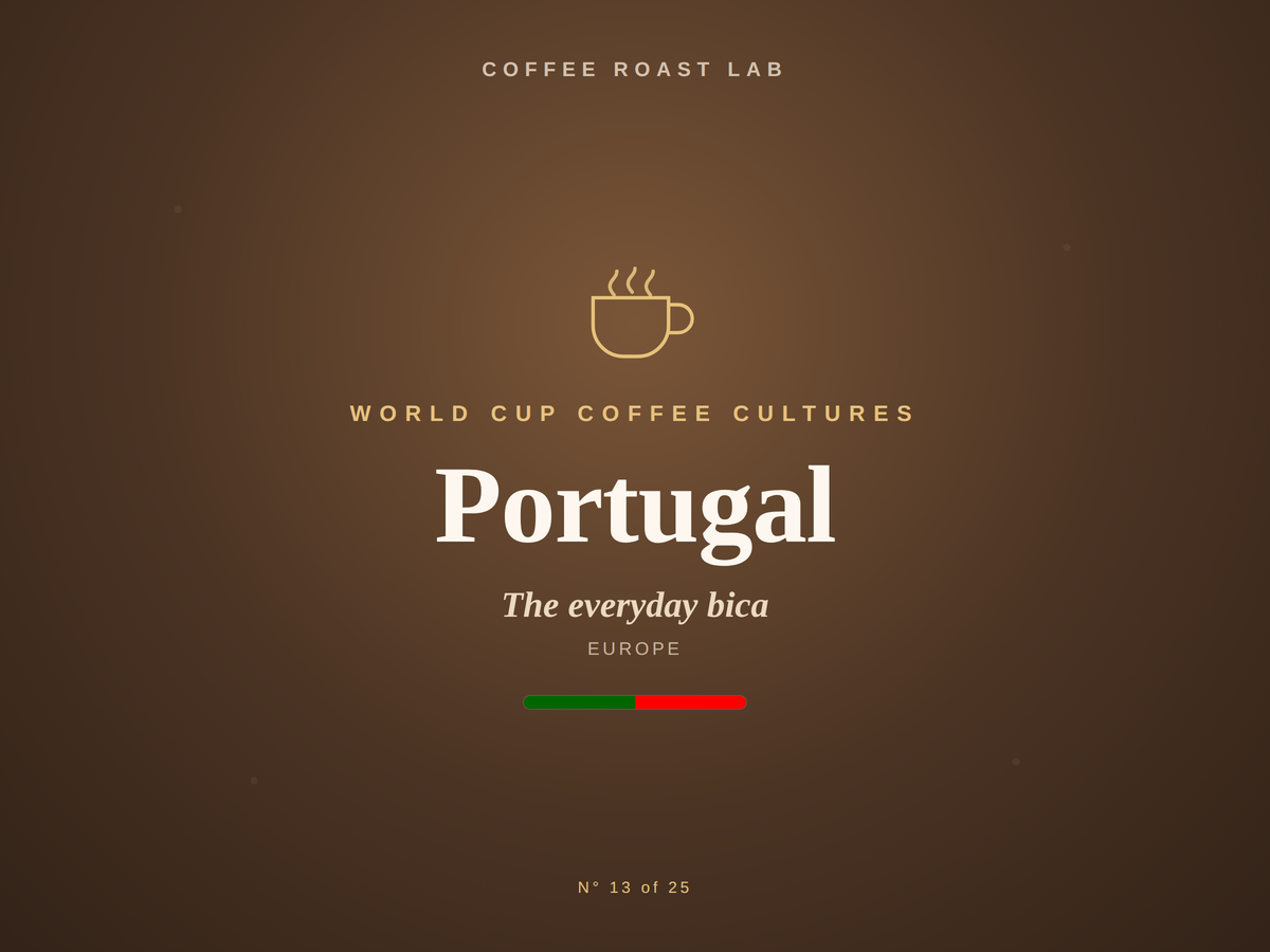 Portugal coffee culture, part of the World Cup Coffee Cultures series from Coffee Roast Lab